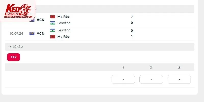 Đụng độ gặp nhau trước đây của Lesotho vs Ma Rốc