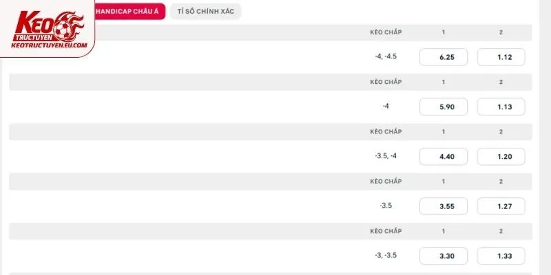 Các kèo chuẩn dành cho trận U23 Hàn Quốc vs U23 Việt Nam