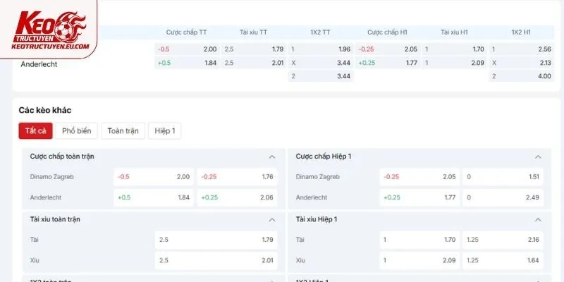Phân tích soi kèo trận đấu Dinamo Zagreb vs Anderlecht