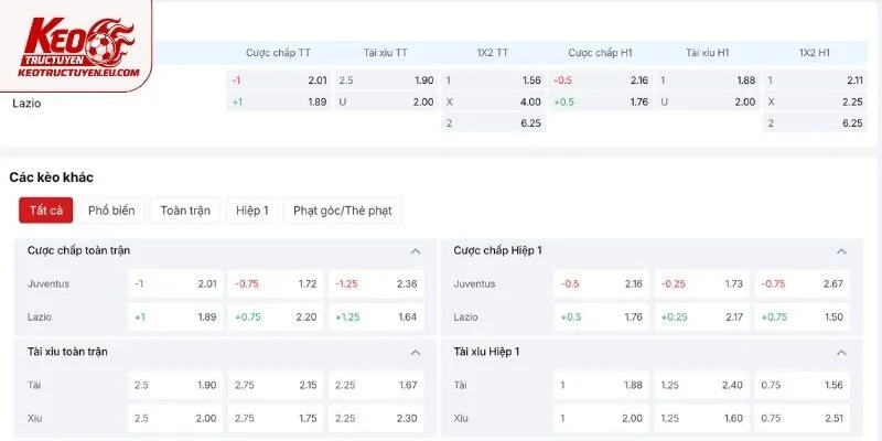 Phân tích kèo chuẩn cho trận Juventus vs Lazio