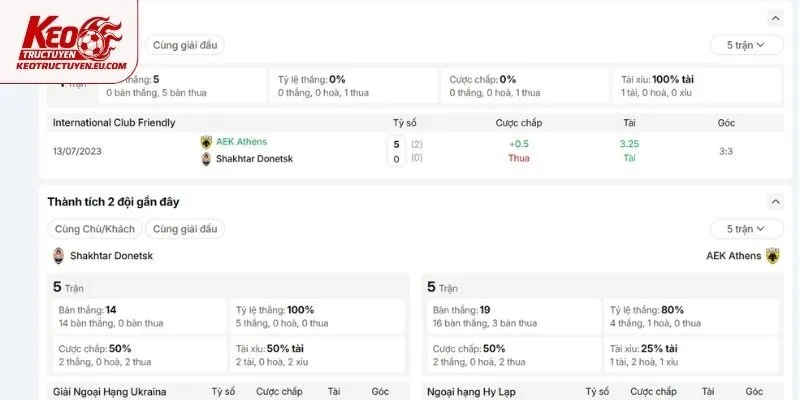 Lịch sử Shakhtar Donetsk vs AEK Athens từng gặp nhau