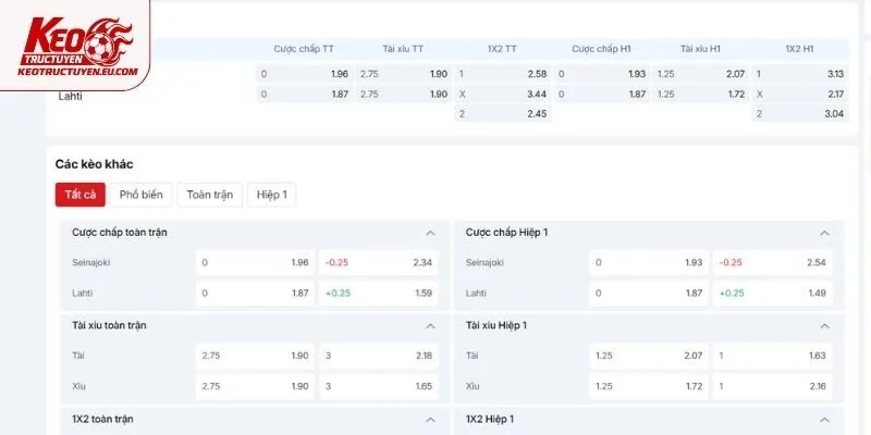 Phân tích dữ liệu kèo trận SJK Seinajoen vs Lahti