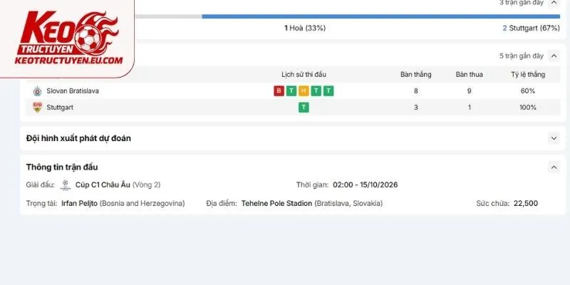 Bộ mặt thất thường vừa qua của Slovan Bratislava vs Stuttgart
