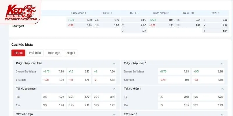 Nhận định tỷ lệ kèo trận Slovan Bratislava vs Stuttgart